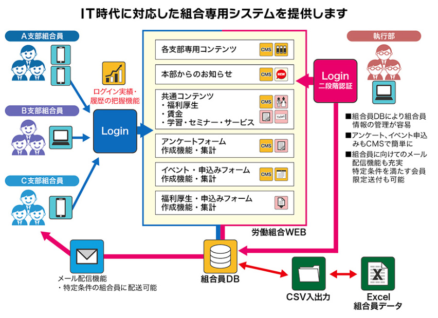 システム構造図