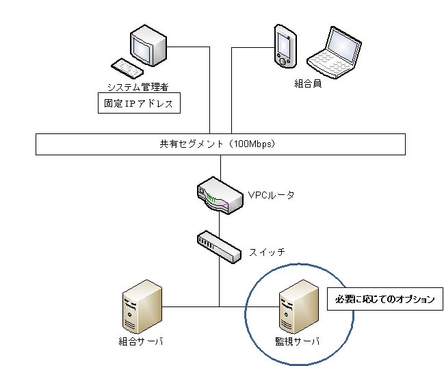 ハードウェア構成仕様例