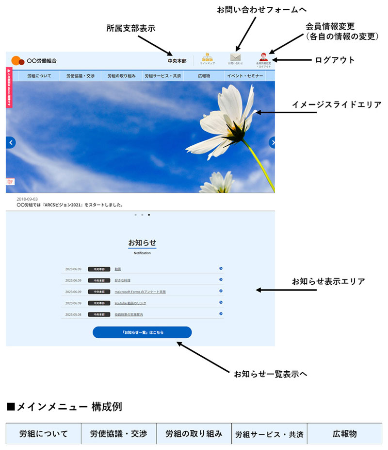 スマートフォンのマイページ表示例