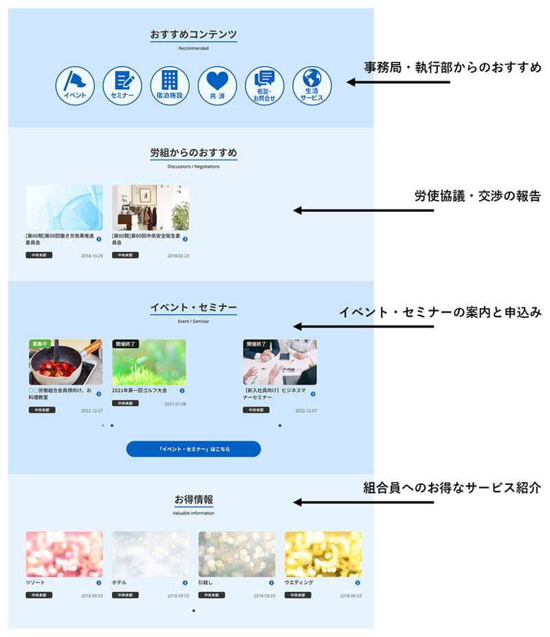 スマートフォンのマイページ表示例